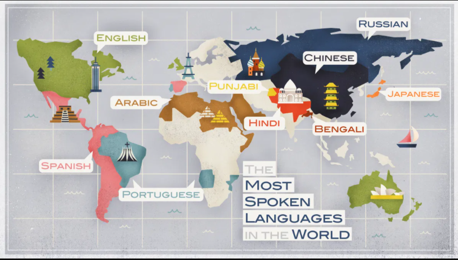 Top 10 Most Spoken Languages In The World 2021 - Webbspy