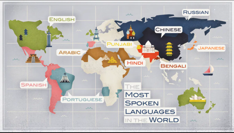 Most Spoken Languages In The World